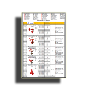 Daftar harga merek CHPBV